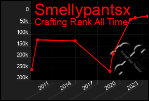 Total Graph of Smellypantsx