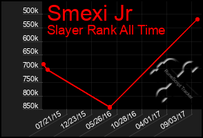 Total Graph of Smexi Jr