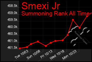 Total Graph of Smexi Jr