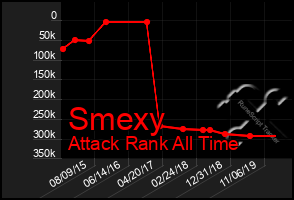 Total Graph of Smexy