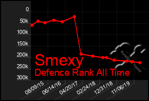 Total Graph of Smexy