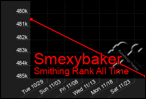 Total Graph of Smexybaker