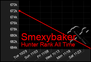 Total Graph of Smexybaker