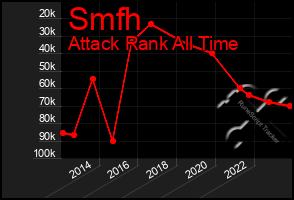 Total Graph of Smfh