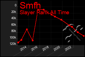 Total Graph of Smfh