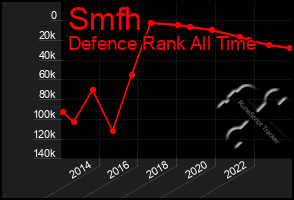 Total Graph of Smfh