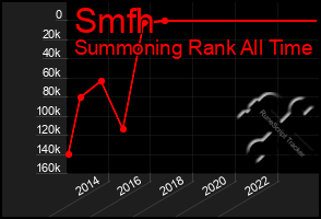 Total Graph of Smfh