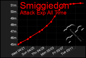 Total Graph of Smiggiedon