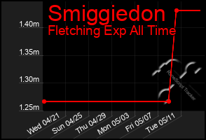 Total Graph of Smiggiedon