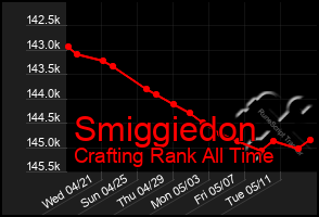 Total Graph of Smiggiedon