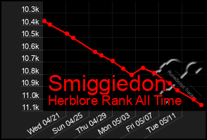 Total Graph of Smiggiedon