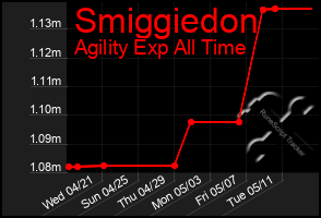 Total Graph of Smiggiedon