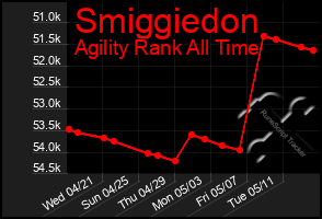 Total Graph of Smiggiedon