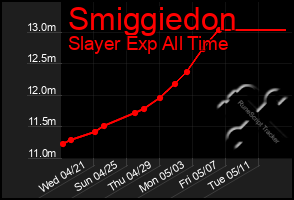 Total Graph of Smiggiedon