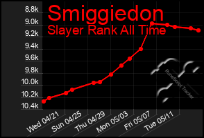 Total Graph of Smiggiedon