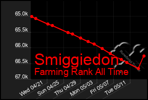 Total Graph of Smiggiedon