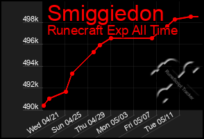 Total Graph of Smiggiedon