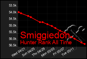 Total Graph of Smiggiedon