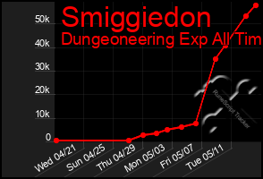 Total Graph of Smiggiedon