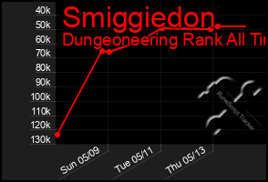 Total Graph of Smiggiedon