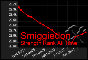 Total Graph of Smiggiedon