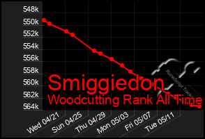 Total Graph of Smiggiedon