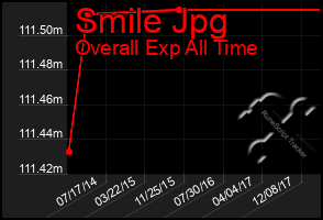 Total Graph of Smile Jpg