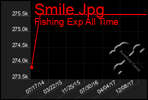 Total Graph of Smile Jpg