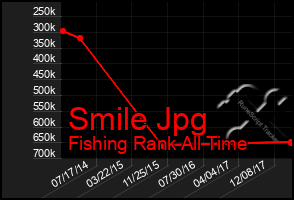 Total Graph of Smile Jpg