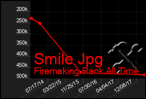 Total Graph of Smile Jpg