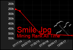 Total Graph of Smile Jpg