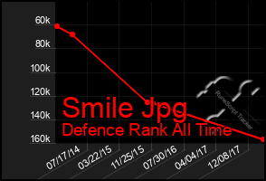 Total Graph of Smile Jpg