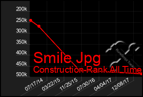 Total Graph of Smile Jpg