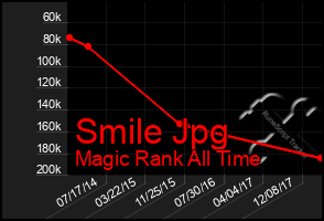 Total Graph of Smile Jpg