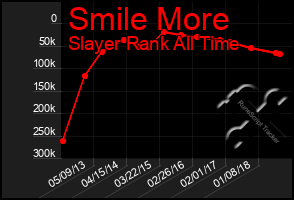 Total Graph of Smile More