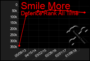 Total Graph of Smile More