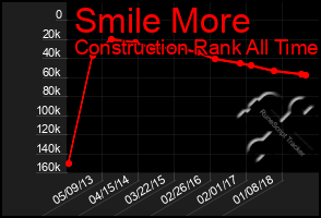 Total Graph of Smile More