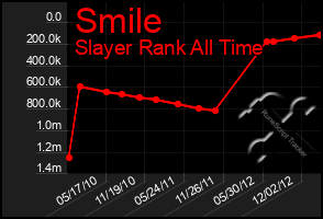 Total Graph of Smile