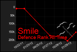 Total Graph of Smile