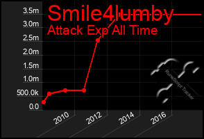 Total Graph of Smile4lumby