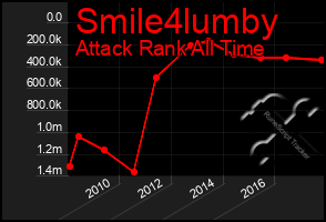 Total Graph of Smile4lumby