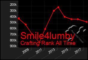 Total Graph of Smile4lumby