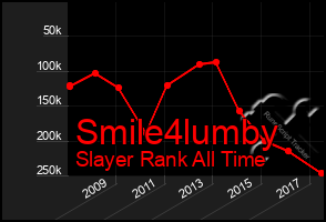 Total Graph of Smile4lumby