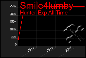 Total Graph of Smile4lumby