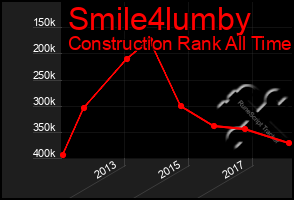 Total Graph of Smile4lumby