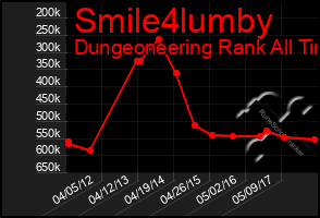 Total Graph of Smile4lumby