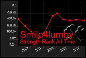 Total Graph of Smile4lumby