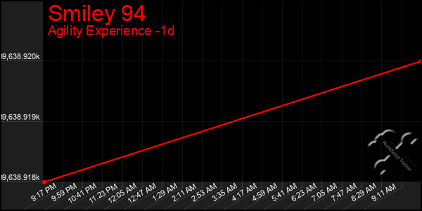 Last 24 Hours Graph of Smiley 94