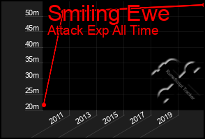 Total Graph of Smiling Ewe