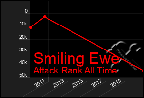 Total Graph of Smiling Ewe